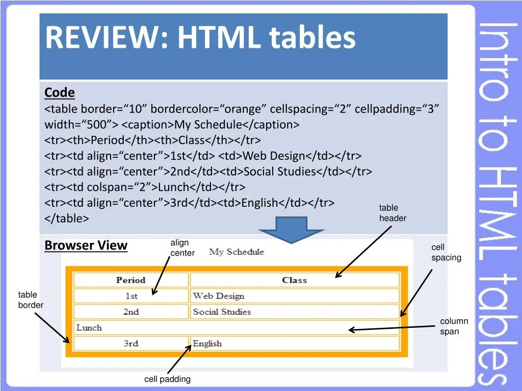 Border html таблицы. Таблица html CSS. Header в таблице html. Границы таблицы html. Border spacing