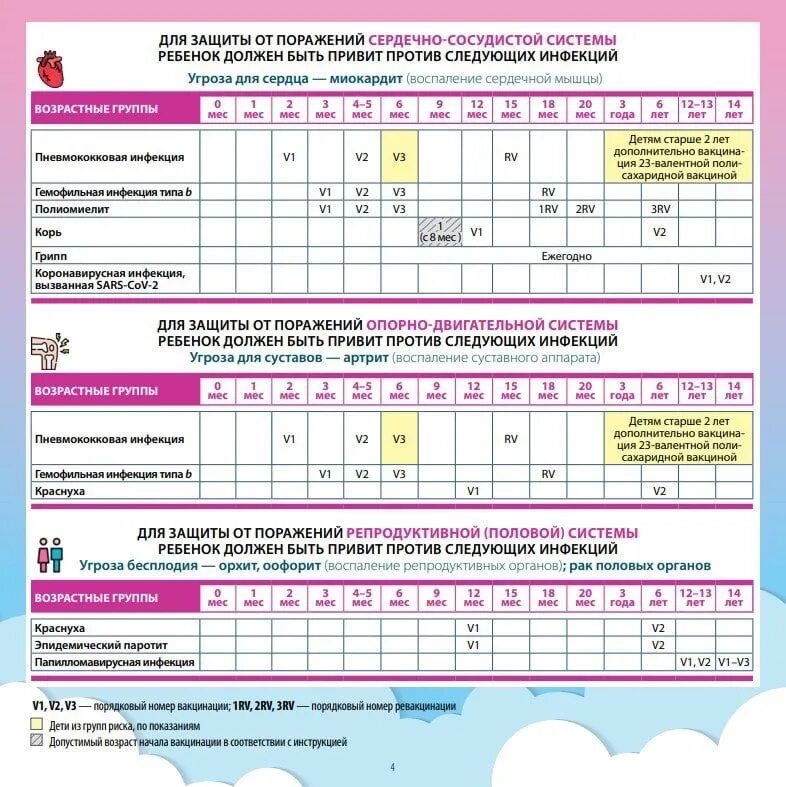 Календарь прививок для детей в россии 2024. Календарь вакцинации. Календарь прививок. Календарь профилактических прививок 2023. Календарь прививок для детей 2023.