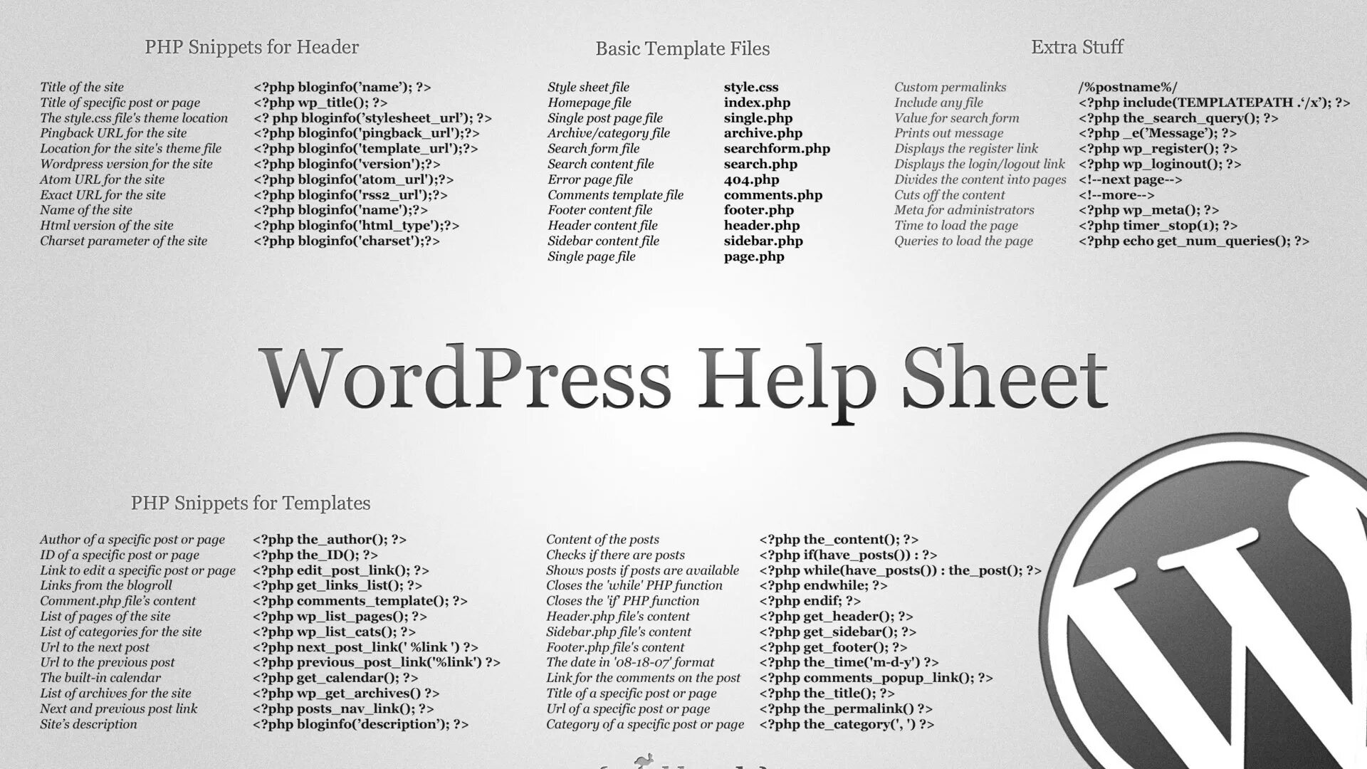 Wordpress help. Обои css html. wordpress. шпаргалка по html5 картинка. wordpress wallpaper.