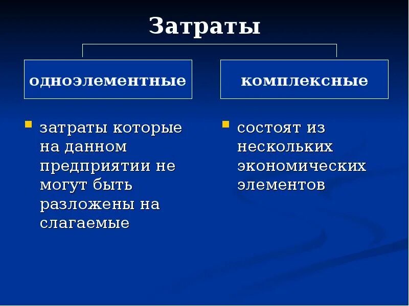 Затратами и расходами которые