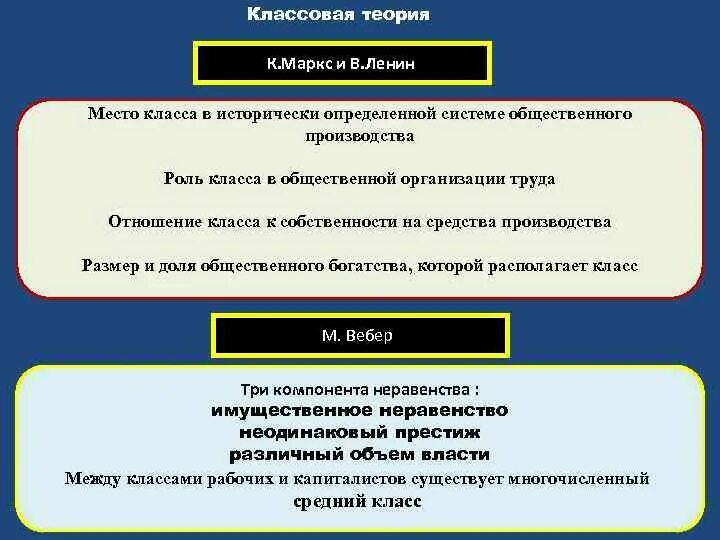Структура производительных сил. Что входит в структуру производительных сил?. Элементы производительных сил. Исторические типы стратификации общества. Социальная стратификация по марксу.