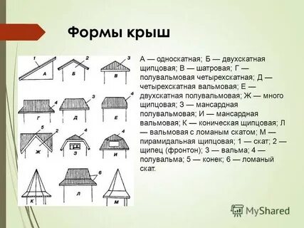 Крыше согласные