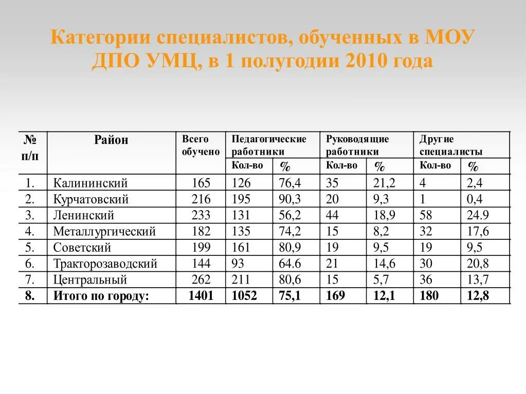 Категории специалистов. Специалист 2 категории. Категории специалистов к1 к2. Категории экспертов. Старшая группа категории специалисты