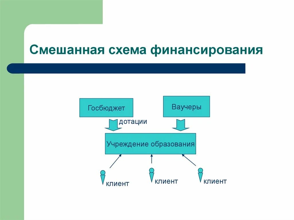 Смешанная при ней. Смешанная схема финансирования. смешанное финансирование это. смешанная система финансирования это. финансирование виды схема.