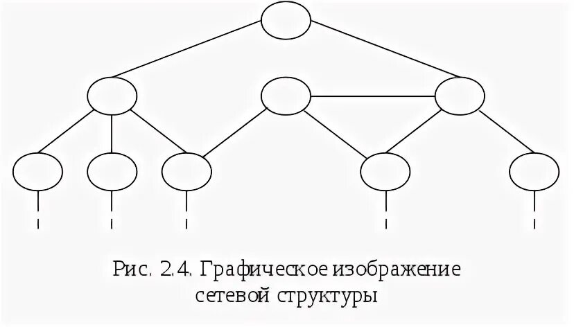 Графическое изображение структуры