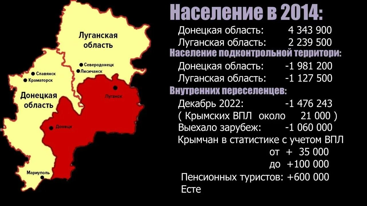 Сколько население донецкой области. Донецк численность населения 2022. Численность Донецка 2022. Донецк население. Население Донецкой области.