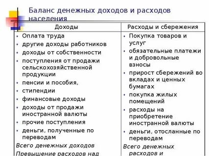 Денежные доходы и расходы