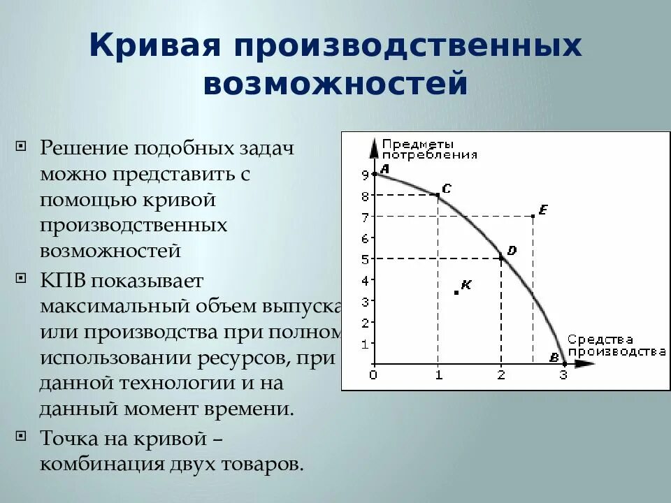 Кривая производственных возможностей альтернативные. КПВ задачи экономика. Кривая производственных возможностей в коробке Эджуорта. График КПВ В экономике. Альтернативные издержки на графике КПВ.