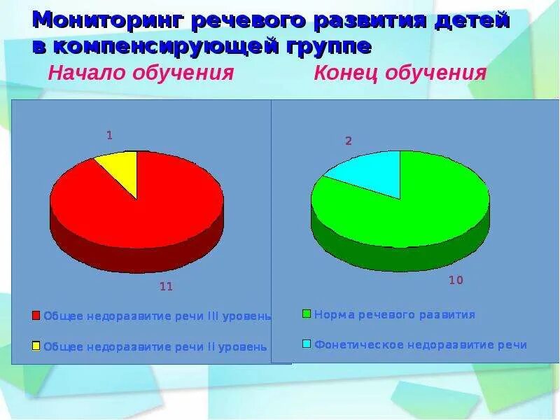 Мониторинг речевого развития