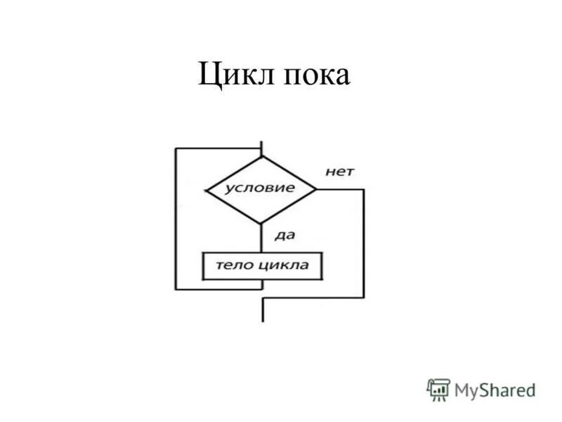 Цикл пока. Цикл пока Информатика. Цикл пока блок схема. Общий вид цикла пока. Цикл повторить пока