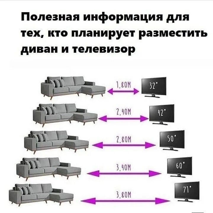 Таблица оптимального расстояния до телевизора. Расстояние до экрана телевизора в зависимости от диагонали. Расчет диагонали телевизора от расстояния. Расстояние от телевизора до стены