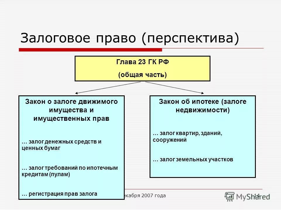 залог определение. залог права это. залоговое право в римском праве. залог права пример. гражданский кодекс 23.