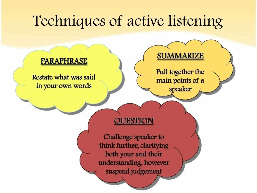 Were listened. Techniques of teaching Listening skills. Презентация developing communicative skills. Effective communication skills. Active Listening techniques.