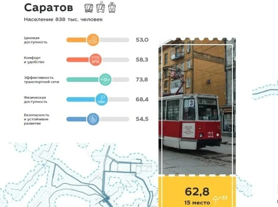 11 трамвай саратов маршрут. Карта трамваев Саратова. Трамвай 3 Саратов. Саратов трамвай 2022. Трамвай Саратов рисунок.