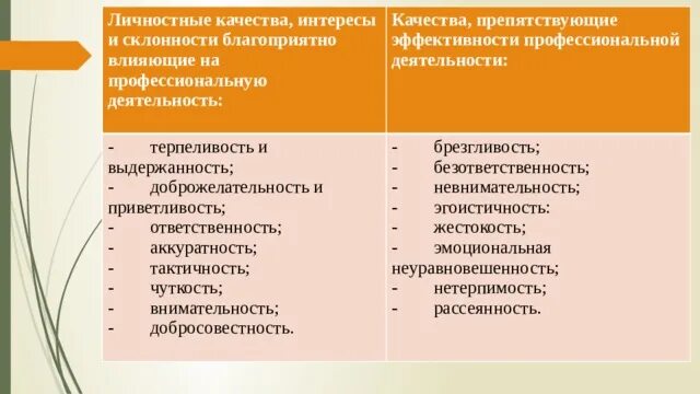 Личностные качества препятствующие профессиональной деятельности. Личностные качества и склонности. Личные качества интересы и склонности юриста. Качества активность доброжелательность.