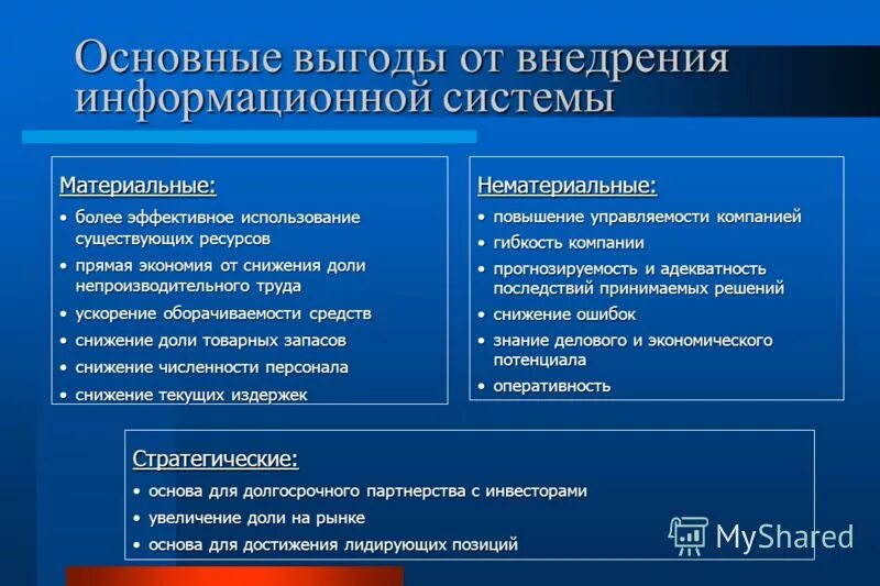 базовые выгоды. сертификация специалистов в области управления проектами. базовые выгоды. базовые выгоды. проблемы повышения качества социального обслуживания сми.