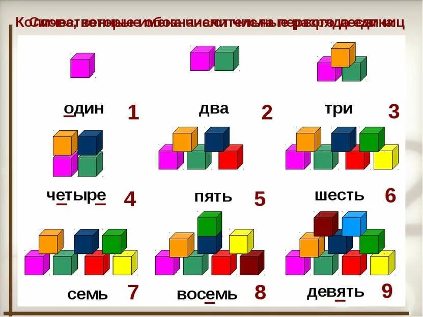 Один два три четыре. Адын два тры чатыры пяць шэсць сэмь восямь дэвяць дэсяць. Один два три четыре пять шесть семь. Цифры один два три четыре пять шесть семь восемь девять десять. От четырех до семи