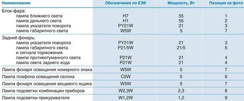 Какие лампы в газель бизнес