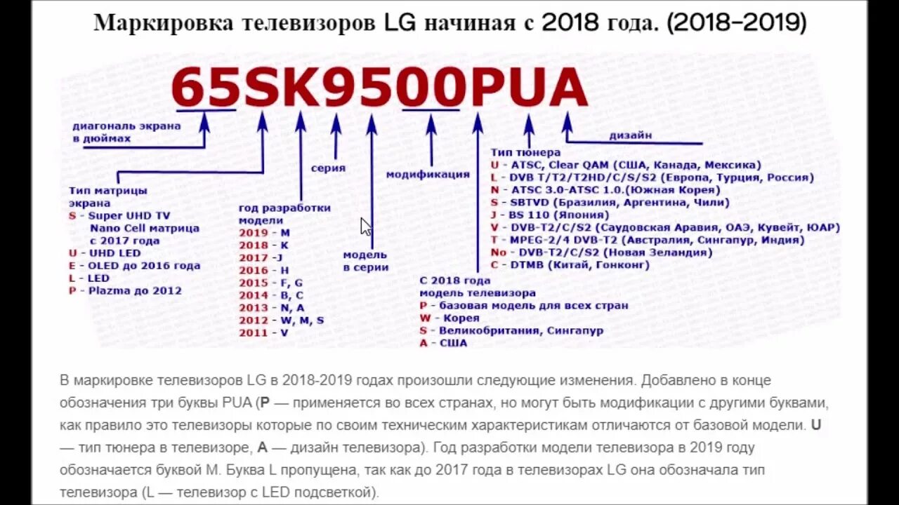 Расшифровка телевизоров lg