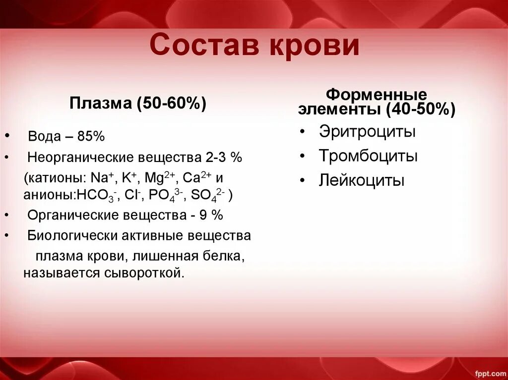 Химическое соединение крови. Нормальный состав плазмы крови. Хим формула плазмы крови. Состав крови химические элементы. Химический состав плазмы крови человека.