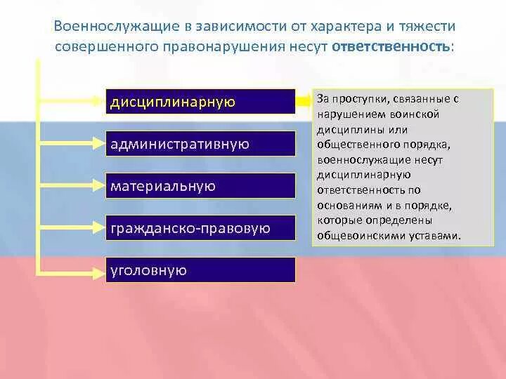 Военнослужащий несет ответственность. Проступки связанные с нарушением воинской дисциплины. военнослужащие в зависимости от характера и тяжести нарушения несут. дисциплинарная ответственность военнослужащих. за что военнослужащие несут дисциплинарную ответственность.