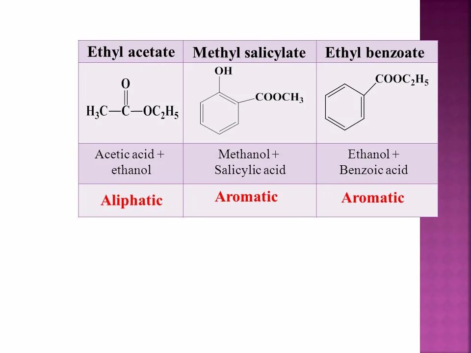 Acetic acid +ethanol. Ethyl benzoate. Benzoic acid + Salicylic acid. Methyl Salicylate. П этил