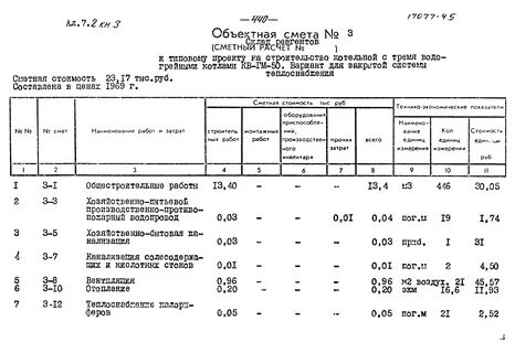Врезка водопровода расценка в смете