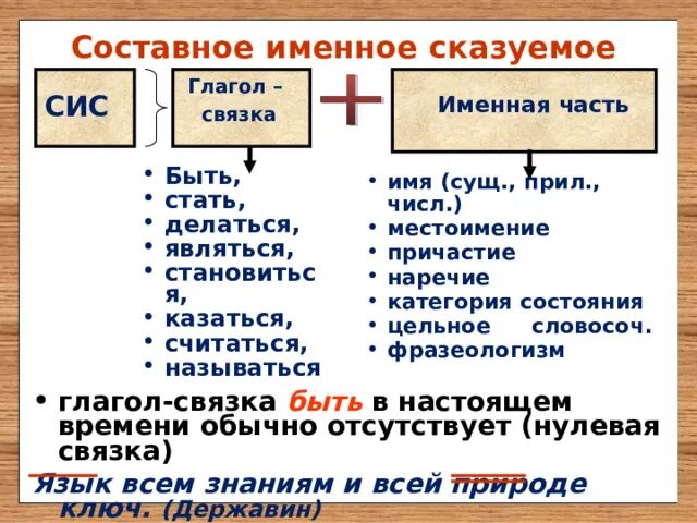 Презентация "Подготовка к ОГЭ: сказуемое, виды сказуемого" русский язык, проче