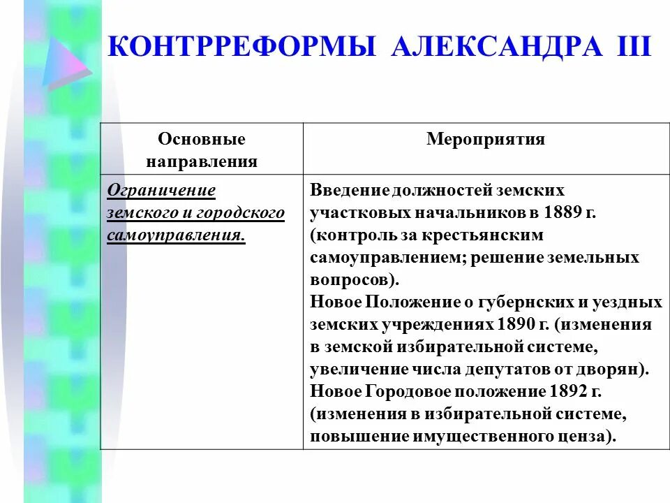 Контрреформа земской реформы