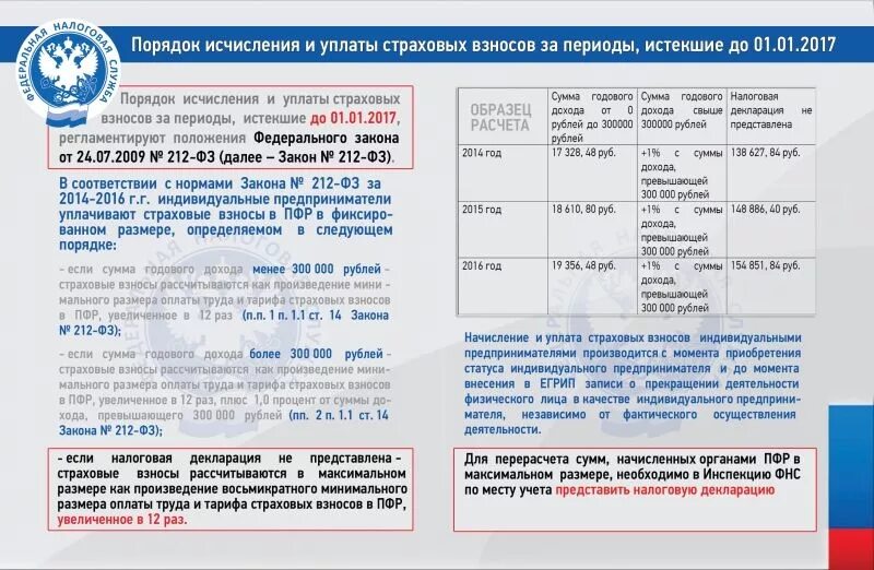 Взносы на пенсионное страхование ип. Порядок исчисления страховых взносов. Исчисление и уплата страховых взносов. Порядок и размер уплаты пенсионных взносов.. Порядок расчета и уплаты страховых взносов.