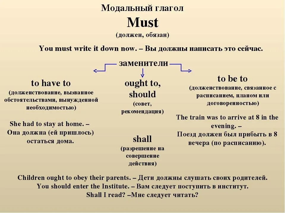 I shall to finish. Модальный глагол must (have to/has to). Модальный глагол must. Модальный глагол must правило. Формы модального глагола must.