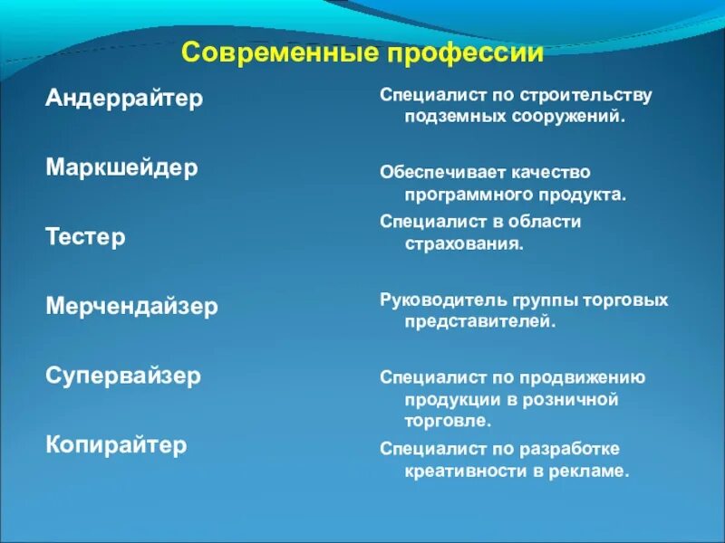 Чем определяется многообразие современных профессий. Совремненныепроыессии. Современныемпрофессии. Современные профессии профессии. 5 Современных профессий.