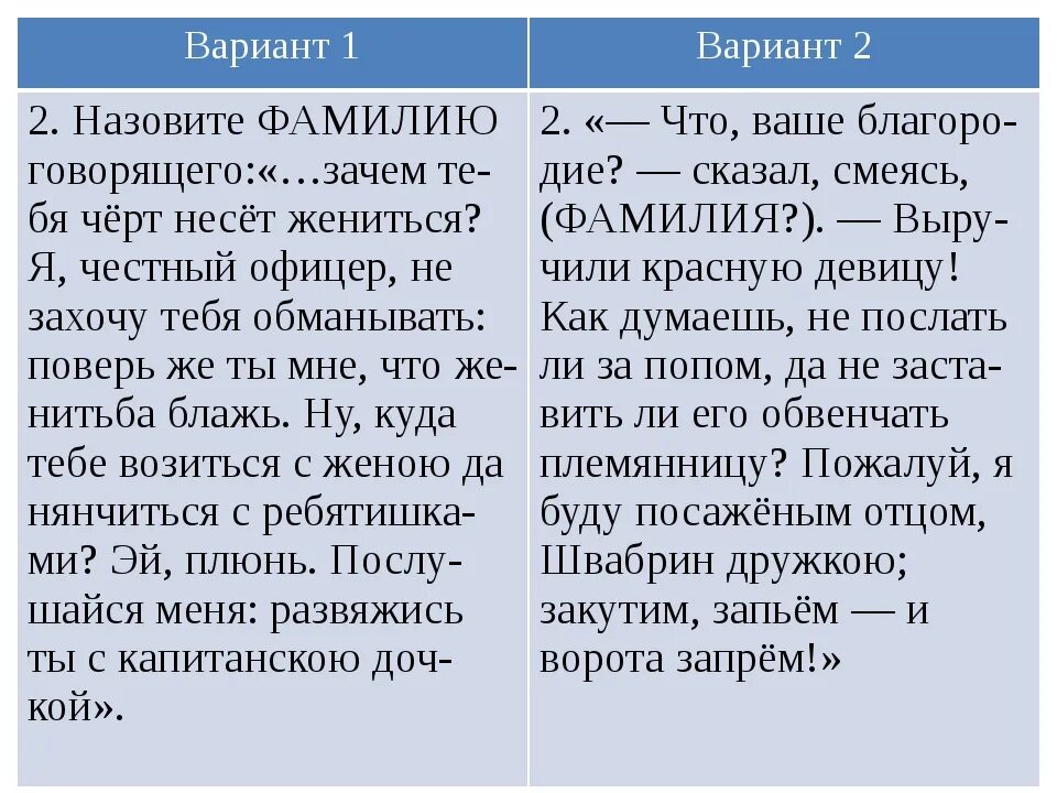 Краткий пересказ Капитанская дочка 1 глава. Пересказ Капитанская дочка 1 глава. Капитанская дочка краткое содержание. Капитанская дочка пересказ.