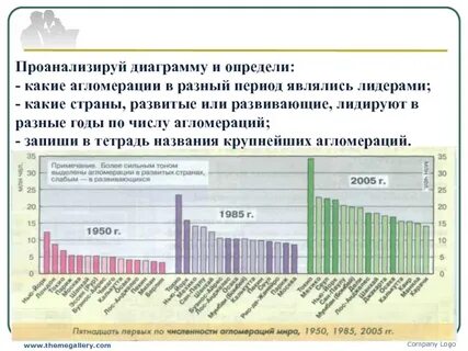 Численность населения агломерации