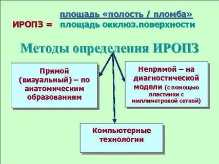 Косвенная зависимость