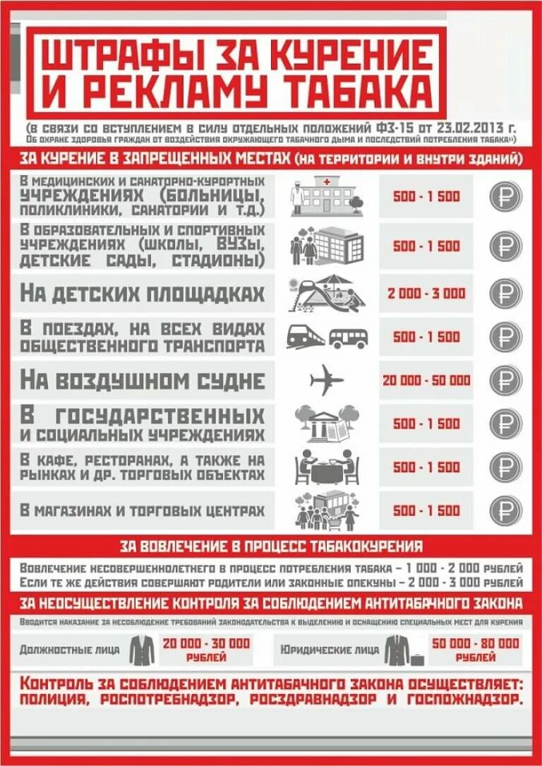 Закон о курении в общественных местах 2024. Штраф за курение в общественном месте. законодательство о курении в общественных местах. закон о курении в общественных местах. административный штраф за курение в общественных местах.