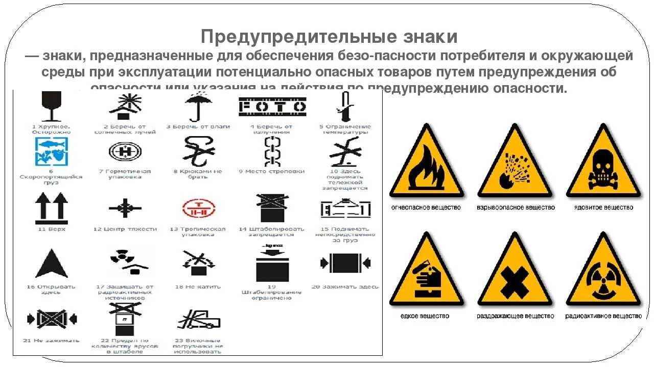 Информационные знаки маркировки. Предупредительные знаки на упаковке. Обозначения на упаковке. Маркировка упаковки. Маркировки на упаковках продуктов.