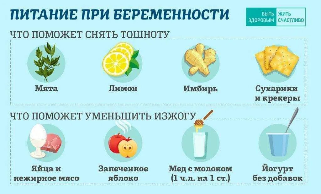 Изжога при беременности 3 триместр форум. Что помогает от тошноты при беременности. беременна что поможет от изжоги. что помогает от тошноты при беременности на ранних сроках. средство от изжоги для беременных 3 триместр.