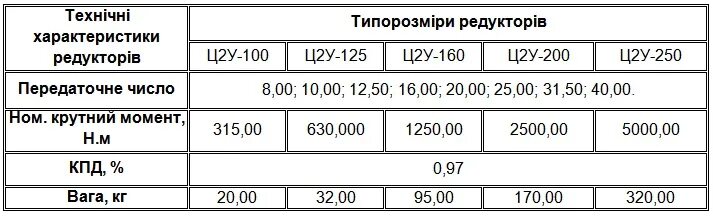 редуктор рм 200 передаточное отношение. характеристики редуктора. технические характеристики редуктора. редуктор ц2у-315 технические характеристики. редуктор червячный одноступенчатый 1ч-125-80-52-1 габариты.
