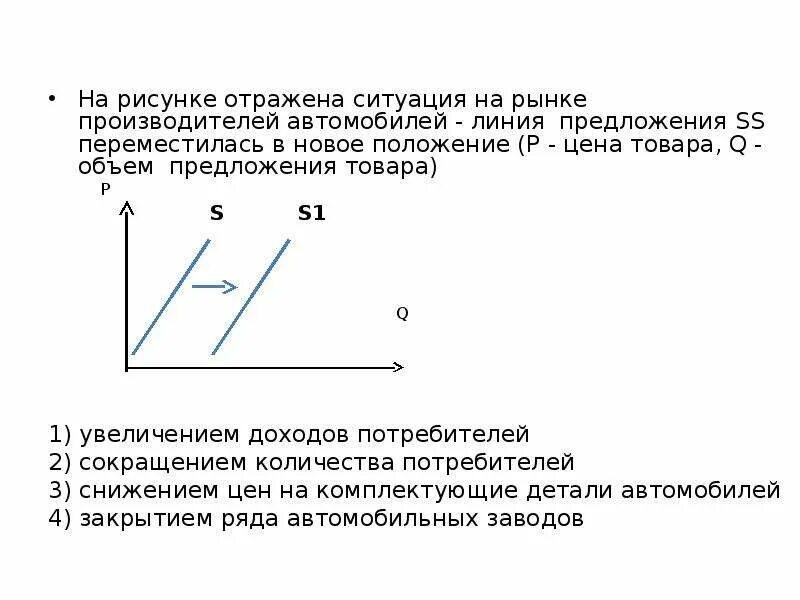 Отражается на рынке. На рисунке отражена ситуация на рынке. На графике изображена ситуация на рынке. На рисунке изображена ситуация на рынке жилья линия предложения s. На рисунке отражена ситуация на рынке автомобилей.