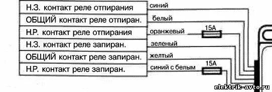 Активатор 5 контактный. Схема 5 контактного активатора центрального замка. Схема 5 проводного активатора двери. Подключение 5 контактного активатора замка. Схема активатора центрального замка 5 проводов.