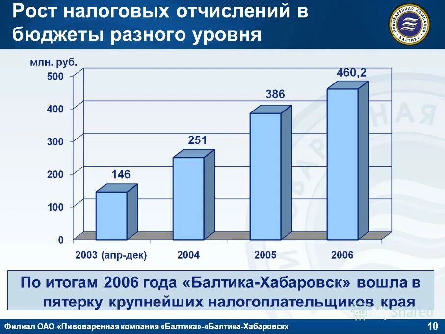 Распределение налогов между бюджетами бюджетной системы. Распределение доходов между бюджетами бюджетной системы рф таблица. Как распределяются налоги по уровням бюджета. Налоговые отчисления это. Нормативы распределения налоговых доходов в бюджетной системе рф.