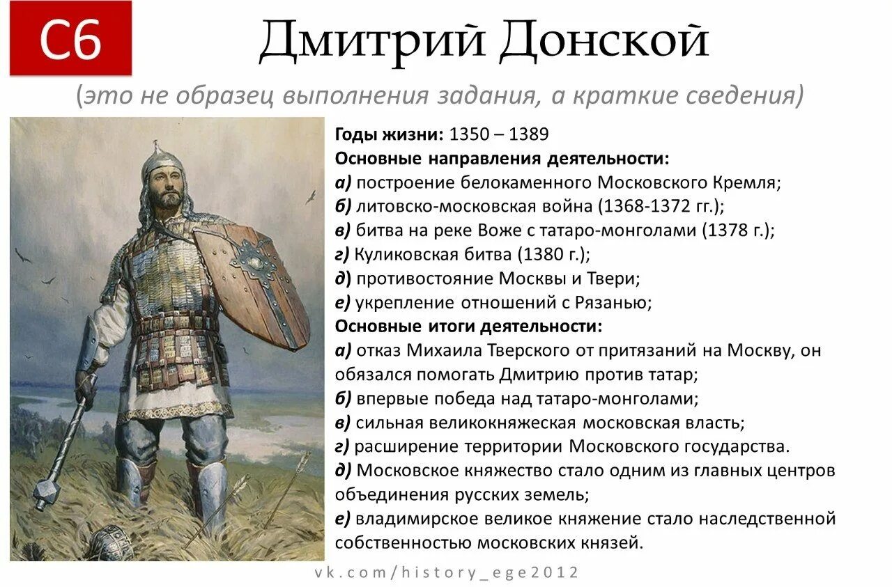 Роль дмитрия донского в истории. Роль дмитрия донского в истории