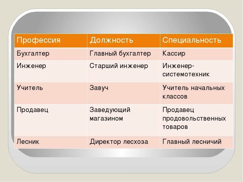 Должности гражданской службы таблица. Должности руководителей. Название должностей по профстандартам. Социальный статус должности. Группы должностей государственной гражданской службы таблица.