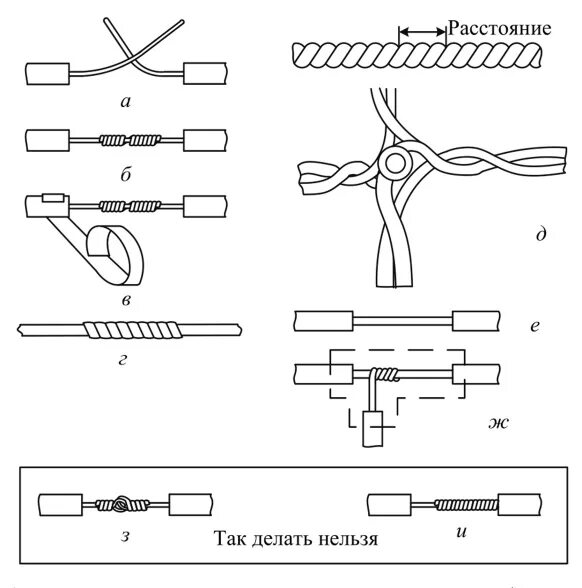 Оконцевание соединение жил кабелей. Соединение проводов на чертеже. Схема соединения алюминиевых проводов опрессовкой. Разветвление проводов схема подключения. Оконцевание и соединение жил проводов и кабелей.