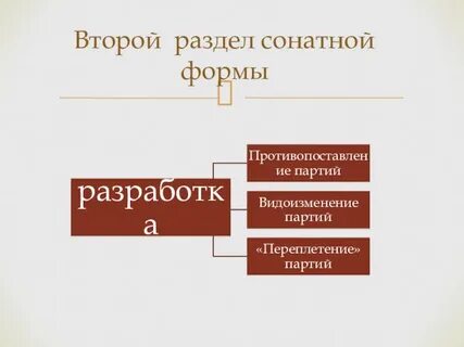 Сонатное аллегро