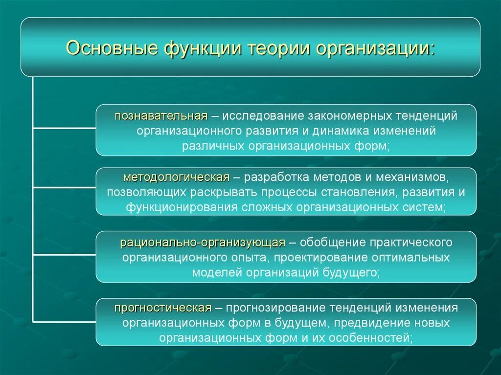 Функции теории. Основные функции теории. Функции научной теории. Функции теории организации схема.