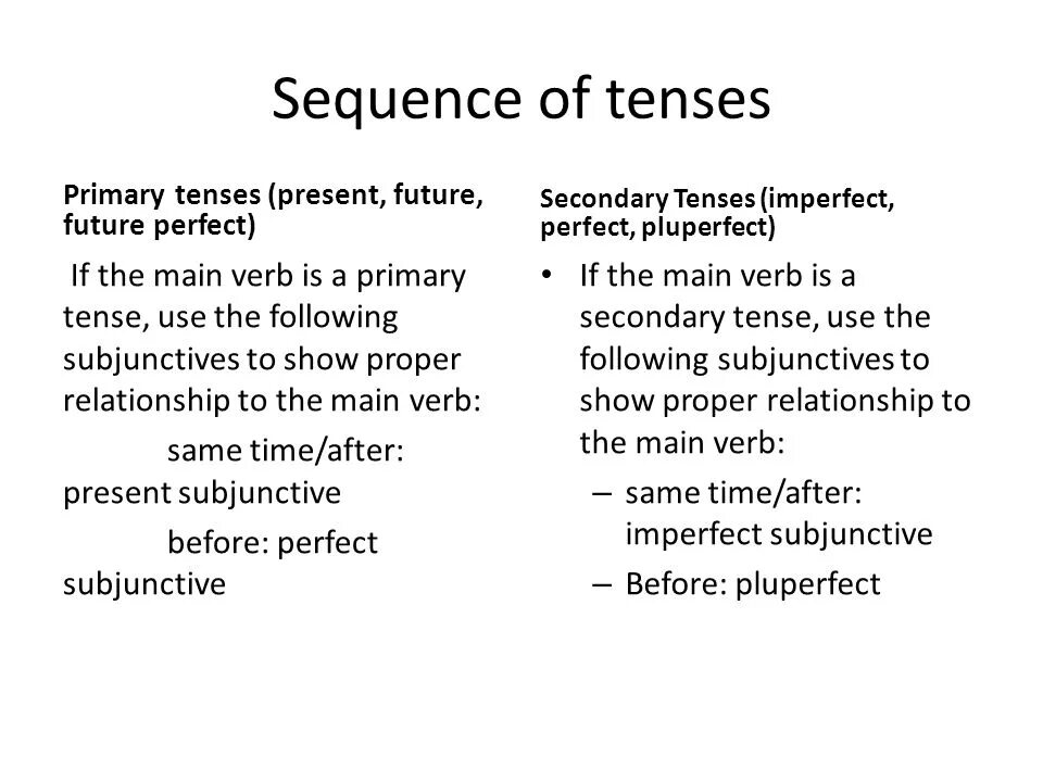 Sequence rules. Sequence of tenses. sequence of tenses правило. the sequence of tenses правила. sequence of tenses таблица.