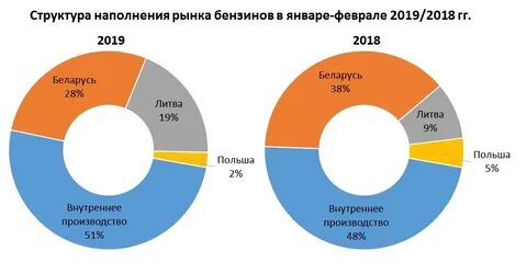 Объем внутреннего производства