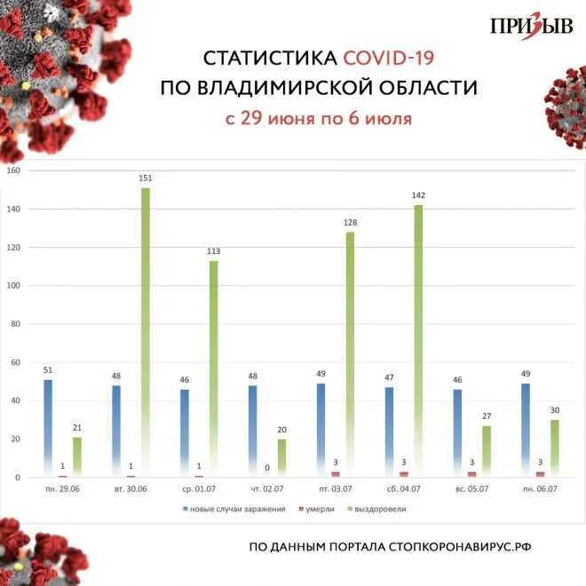 Коронавирус статистика в мире за сутки. Количество погибших от коронавируса в мире. Статистика погибших людей в день. Сколько людей погибло от коронавируса за всё время.